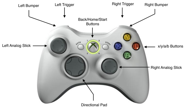 controller_layout