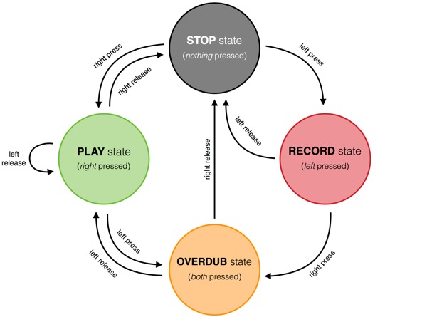 cutglove_statemachine