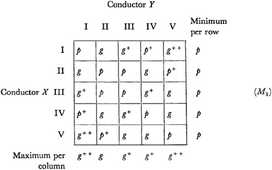 An example of possible tactics in Duel (Xenakis 1971, 115)